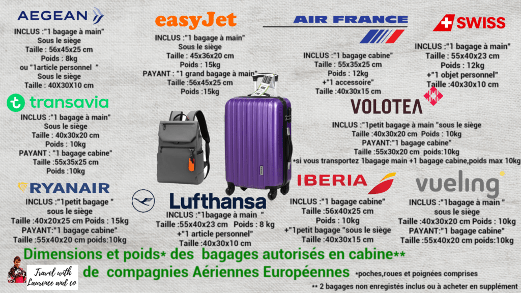 format et poids autorisés des bagages cabines des compagnies aériennes